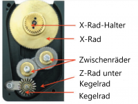 X und Z Zahnräder für Wegstreckenzähler X und Z Zahnräder für Wegstreckenzähler
