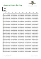 Schnitt-Tabellen für Oldtimer-Rallye Set verschiedene Geschwindigkeiten laminiert wasserfest Schnitt-Tabellen für Oldtimer-Rallye Set verschiedene Geschwindigkeiten laminiert wasserfest